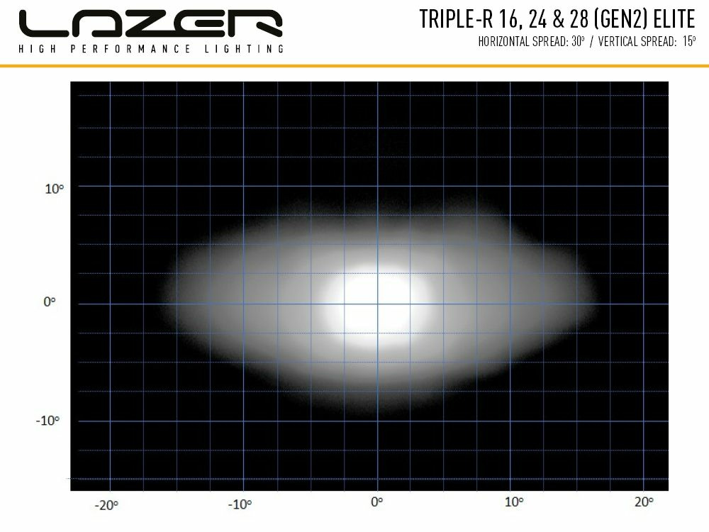 Lazer Triple-R 16 Elite Gen2 Lisävalopaneeli - Image 5