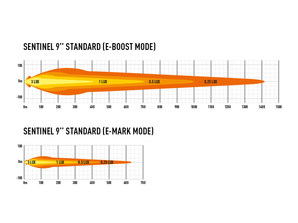 Lazer Sentinel 9'' STD PL Lisävalo, Valkoinen - Image 5