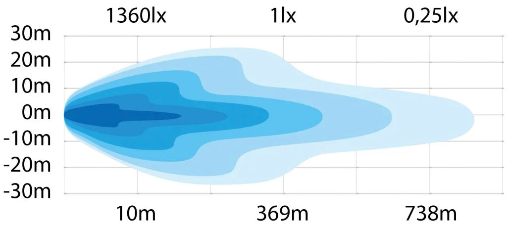 LED-Lisävalo Strands Siberia Night ranger 7" - Image 4