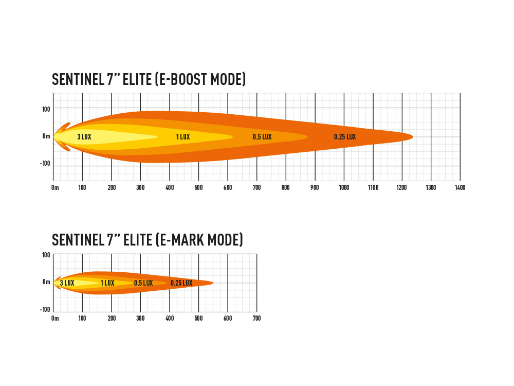 Lazer Sentinel 7'' Elite LED-lisävalo, Valkoinen - Image 5