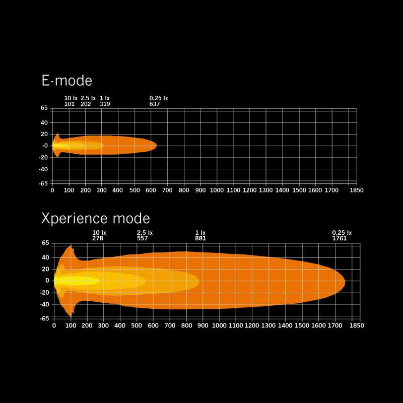 Lisävalo Strands Siberia X 9" - Image 2