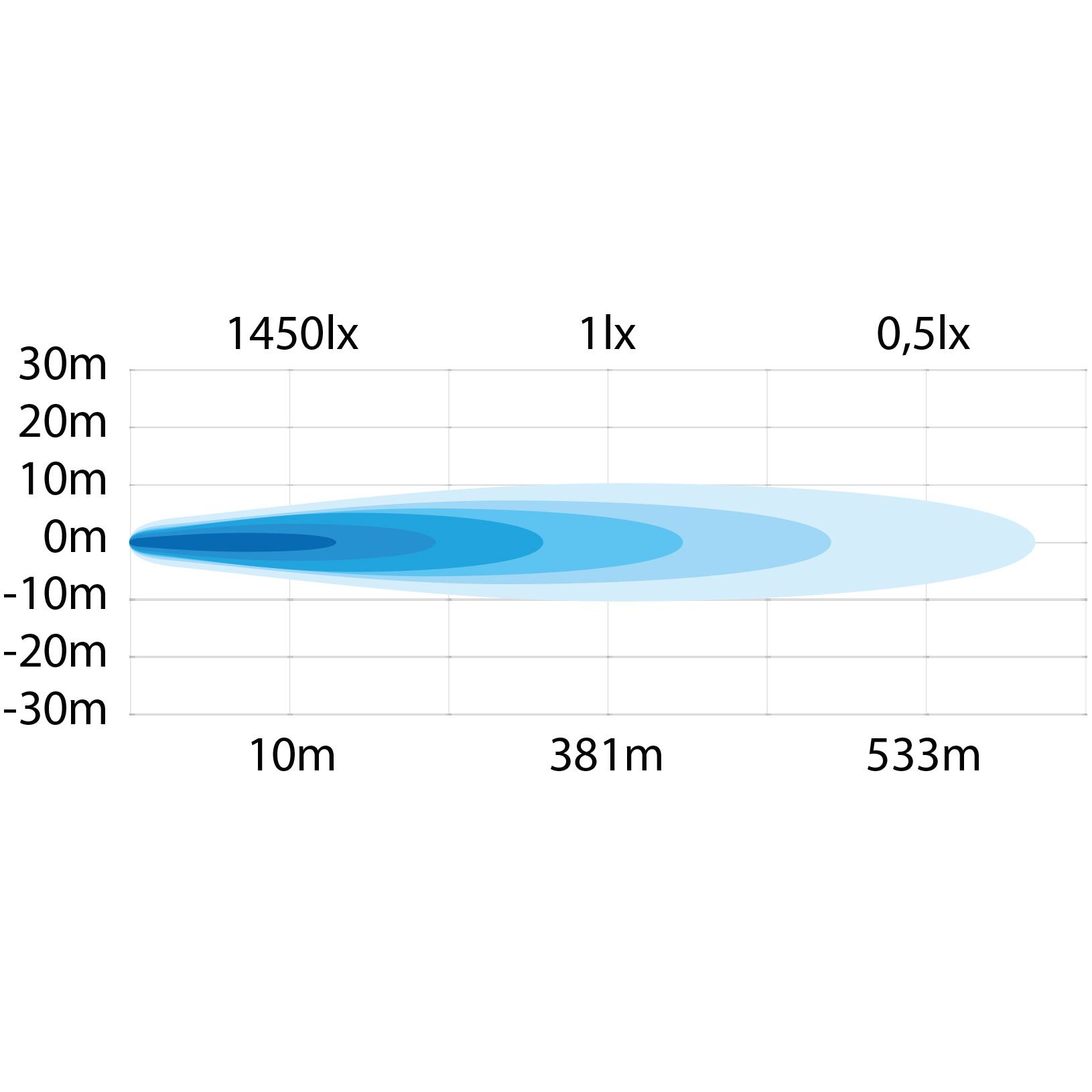 Strands Ambassador Dark Edition 9" LED-Lisävalo - Image 5