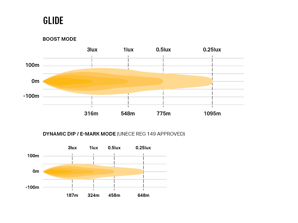 Lazer Glide PL Lisävalopaneeli - Image 5