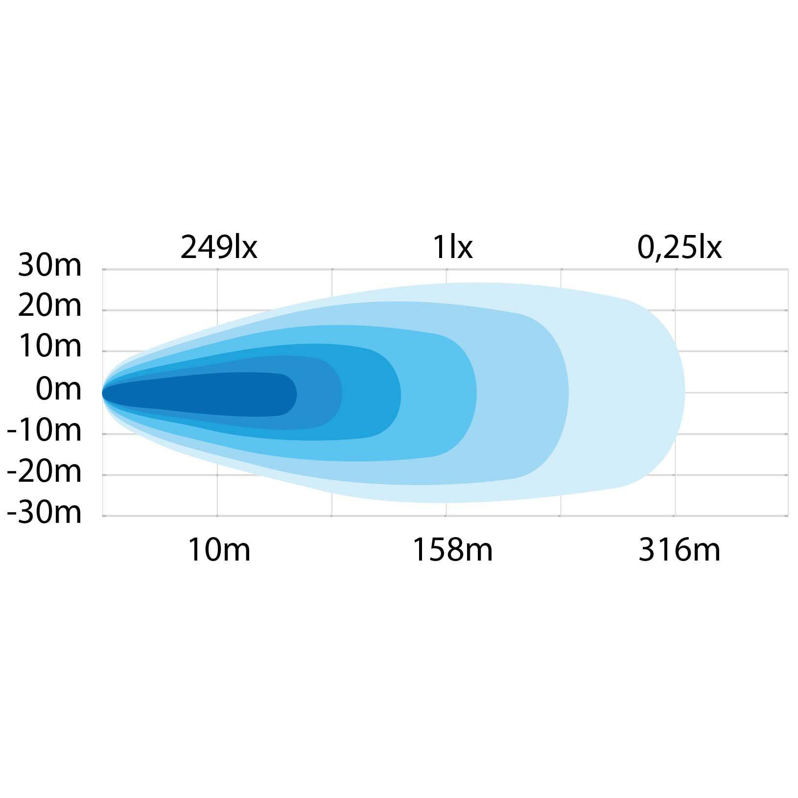 Strands Siberia Next Level 38'' LED-Työvalo - Image 5