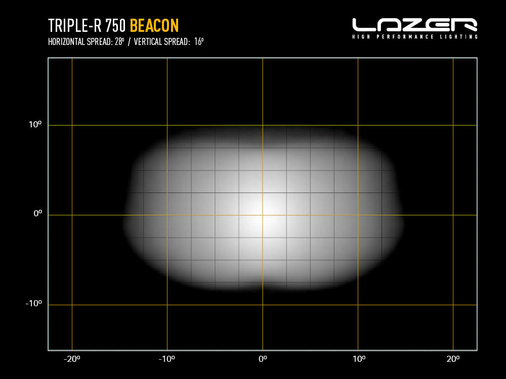 Lazer Triple-R 750 Beacon Lisävalo - Image 4